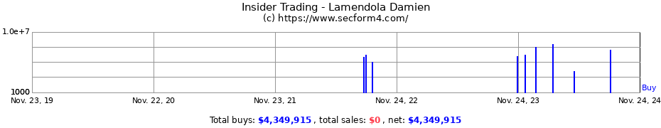 Insider Trading Transactions for Lamendola Damien