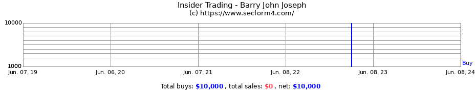 Insider Trading Transactions for Barry John Joseph