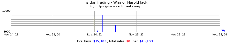 Insider Trading Transactions for Winner Harold Jack