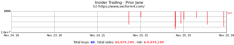 Insider Trading Transactions for Prior Jane