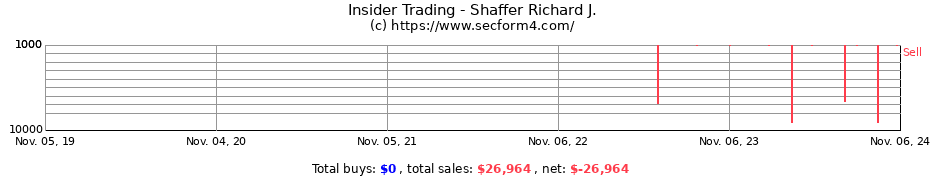 Insider Trading Transactions for Shaffer Richard J.