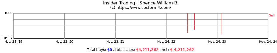 Insider Trading Transactions for Spence William B.