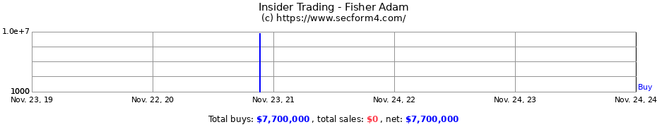 Insider Trading Transactions for Fisher Adam