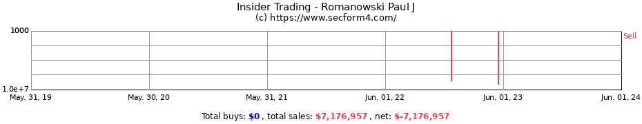 Insider Trading Transactions for Romanowski Paul J