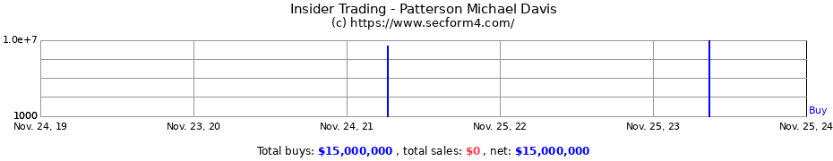 Insider Trading Transactions for Patterson Michael Davis