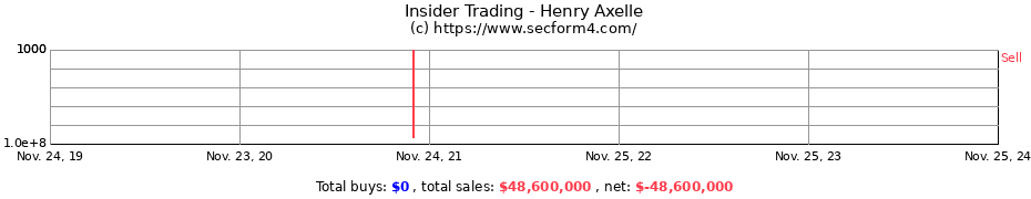 Insider Trading Transactions for Henry Axelle