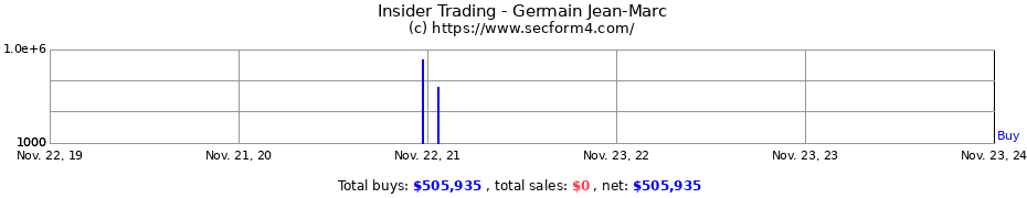 Insider Trading Transactions for Germain Jean-Marc