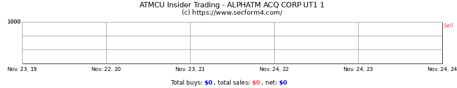 Insider Trading Transactions for ALPHATM ACQ CORP UT1 1