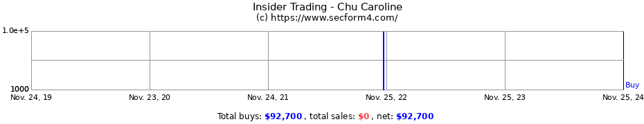 Insider Trading Transactions for Chu Caroline