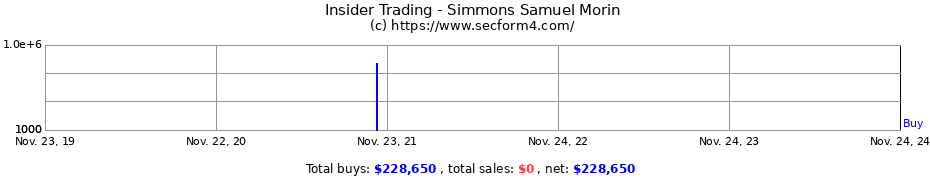 Insider Trading Transactions for Simmons Samuel Morin