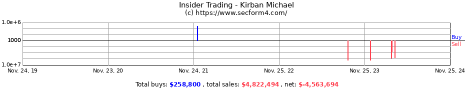 Insider Trading Transactions for Kirban Michael