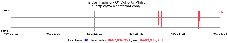 Insider Trading Transactions for O' Doherty Philip