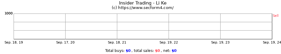 Insider Trading Transactions for Li Ke