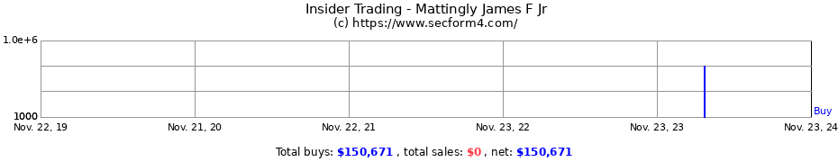 Insider Trading Transactions for Mattingly James F Jr