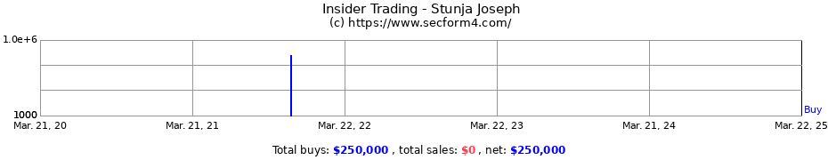 Insider Trading Transactions for Stunja Joseph