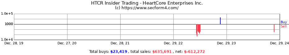 Insider Trading Transactions for HeartCore Enterprises Inc.