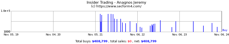 Insider Trading Transactions for Anagnos Jeremy