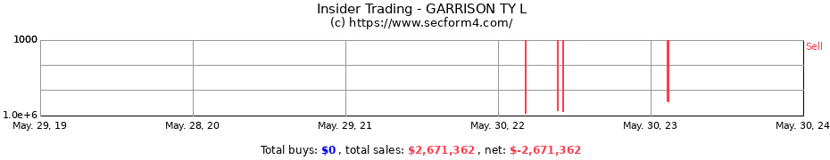 Insider Trading Transactions for GARRISON TY L