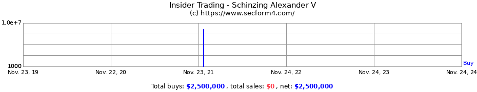 Insider Trading Transactions for Schinzing Alexander V