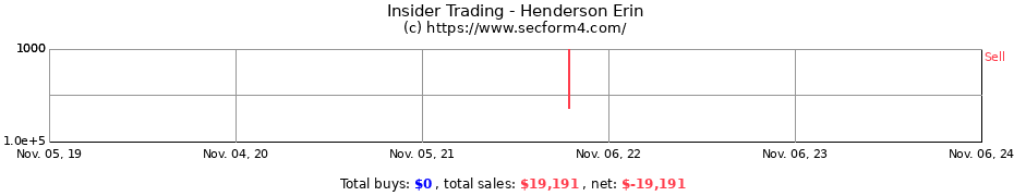 Insider Trading Transactions for Henderson Erin