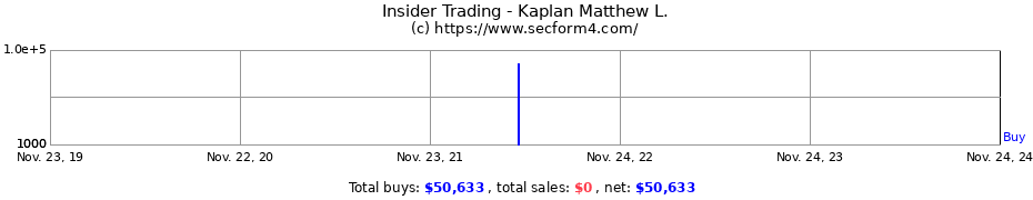 Insider Trading Transactions for Kaplan Matthew L.