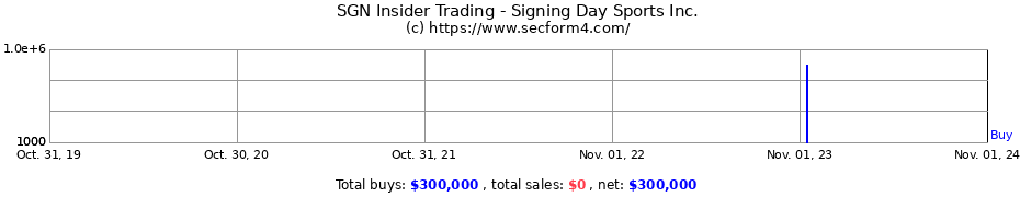 Insider Trading Transactions for Signing Day Sports Inc.