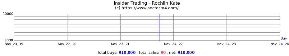 Insider Trading Transactions for Rochlin Kate