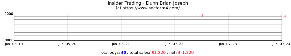 Insider Trading Transactions for Dunn Brian Joseph