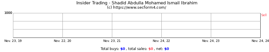 Insider Trading Transactions for Shadid Abdulla Mohamed Ismail Ibrahim