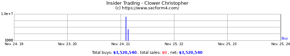 Insider Trading Transactions for Clower Christopher