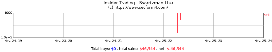 Insider Trading Transactions for Swartzman Lisa