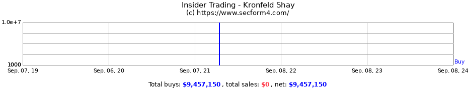 Insider Trading Transactions for Kronfeld Shay