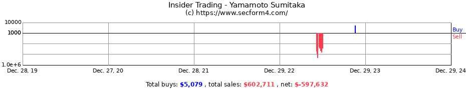 Insider Trading Transactions for Yamamoto Sumitaka