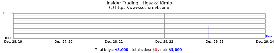 Insider Trading Transactions for Hosaka Kimio