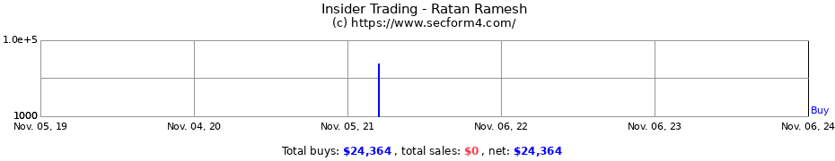 Insider Trading Transactions for Ratan Ramesh