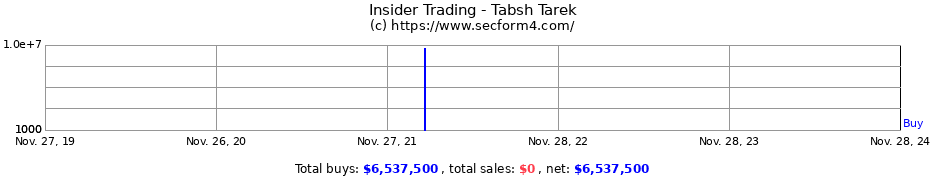 Insider Trading Transactions for Tabsh Tarek