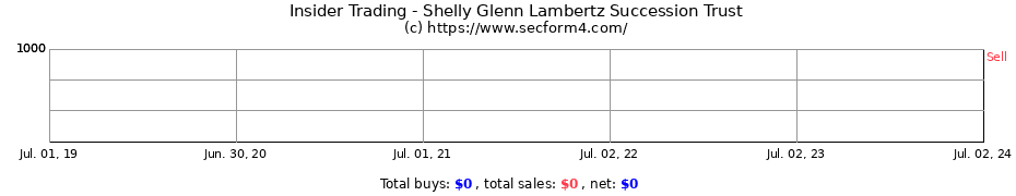 Insider Trading Transactions for Shelly Glenn Lambertz Succession Trust