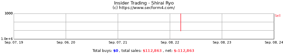 Insider Trading Transactions for Shirai Ryo