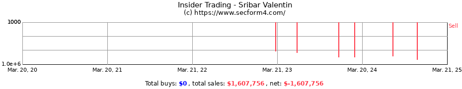 Insider Trading Transactions for Sribar Valentin