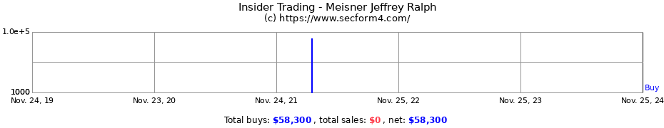 Insider Trading Transactions for Meisner Jeffrey Ralph