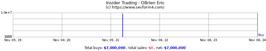 Insider Trading Transactions for OBrien Eric