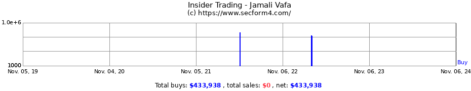 Insider Trading Transactions for Jamali Vafa