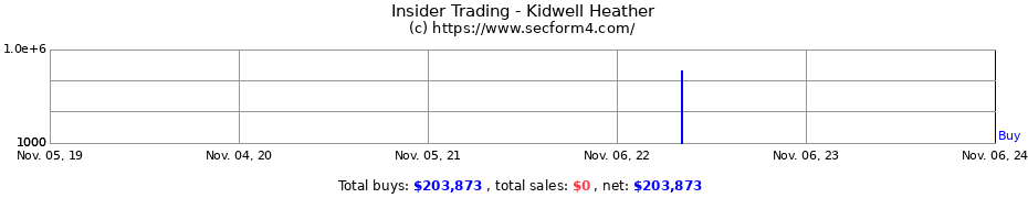 Insider Trading Transactions for Kidwell Heather