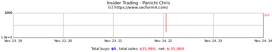 Insider Trading Transactions for Panichi Chris