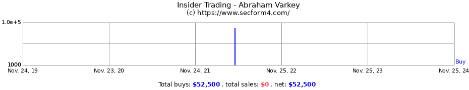 Insider Trading Transactions for Abraham Varkey