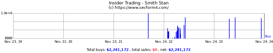 Insider Trading Transactions for Smith Stan