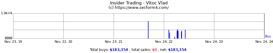 Insider Trading Transactions for Vitoc Vlad