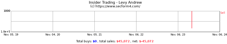 Insider Trading Transactions for Levy Andrew