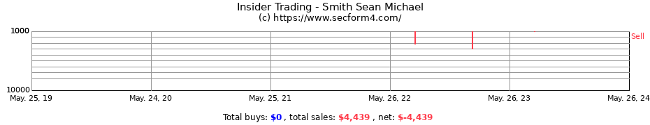 Insider Trading Transactions for Smith Sean Michael