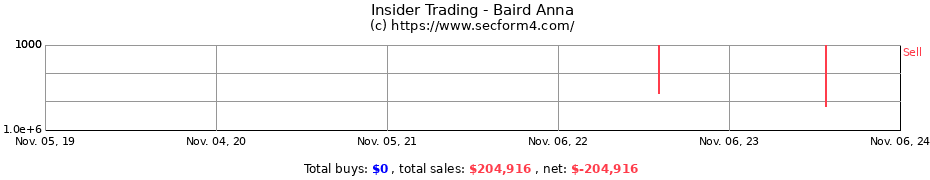 Insider Trading Transactions for Baird Anna